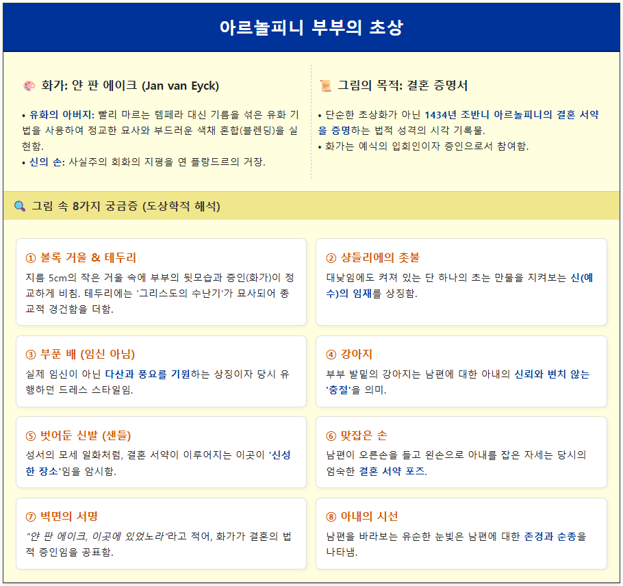 아르놀피니 부부의 초상 임신인가 패션인가? 2