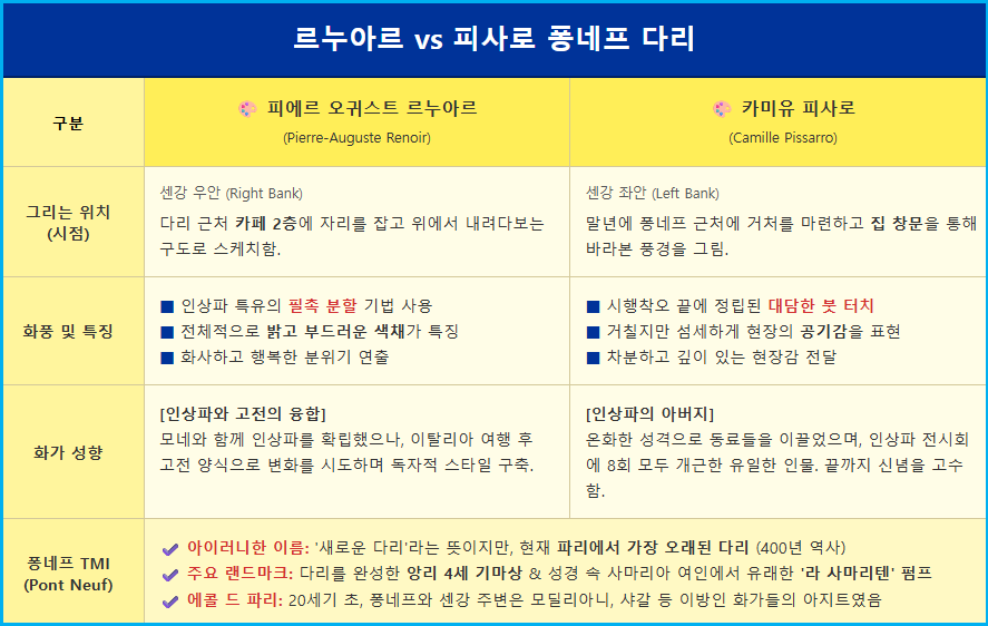 인상파가 사랑한 다리 퐁네프 2