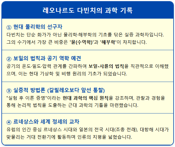 레오나르도 다빈치 예술보다 과학 기록이 더 많은 이유 1